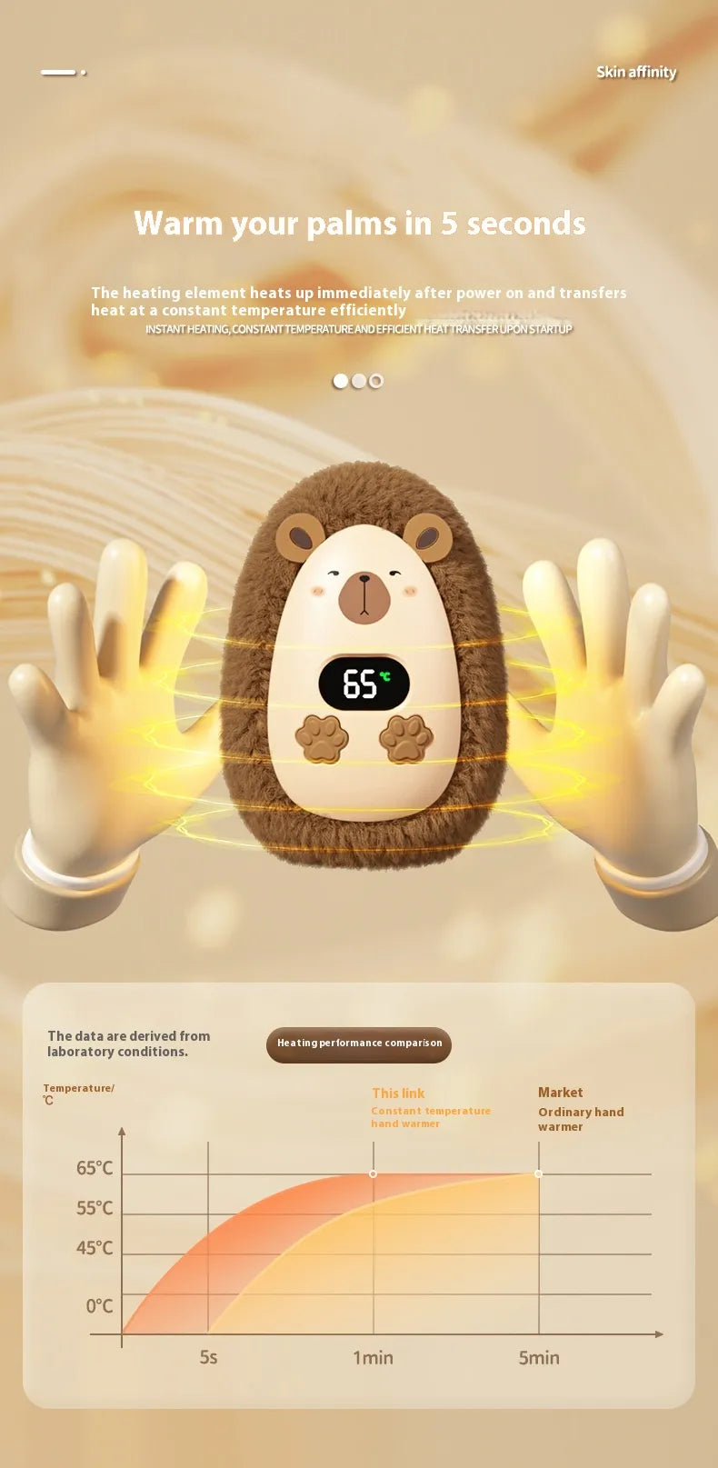 Compact USB Hand Heater